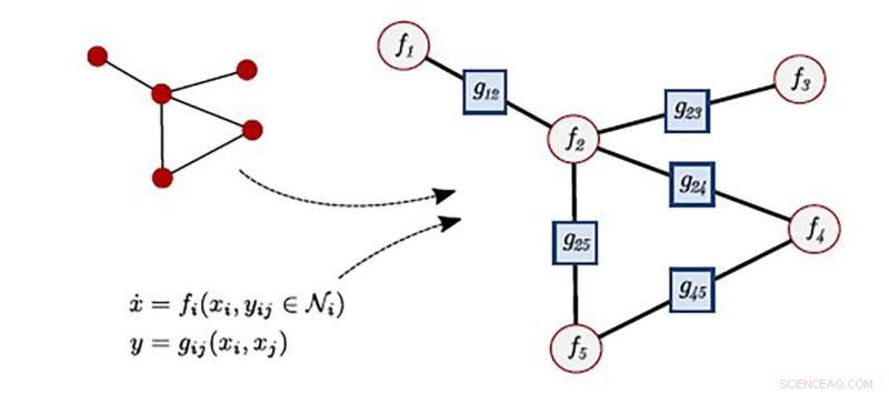 Julia Programming Language: Efficient Solutions for Differential Equations