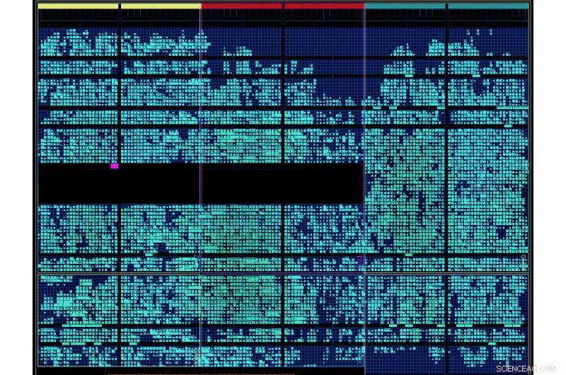 Accelerating Machine Learning in Particle Physics with Ultra-Compressed Neural Networks