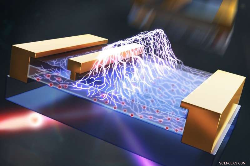 Breakthrough SHG Technique Maps Electric Fields in GaN Transistors for Energy-Efficient Electronics