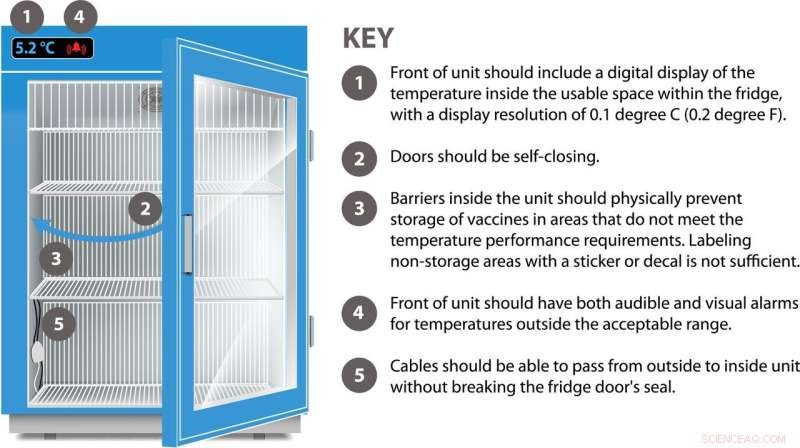 Unveiling the New Voluntary Standard for Vaccine Refrigerators and Freezers