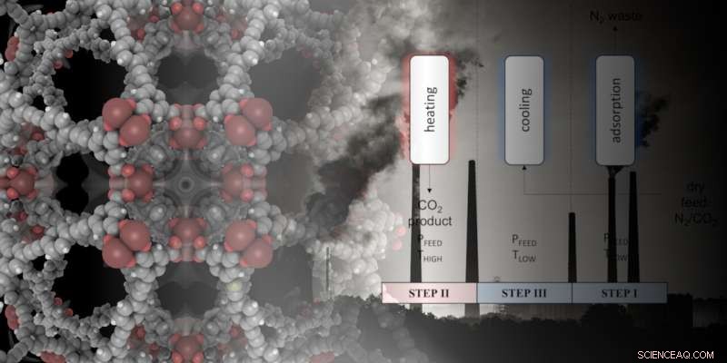 Accurate Machine Learning Prediction of Heat Capacities in Metal-Organic Frameworks