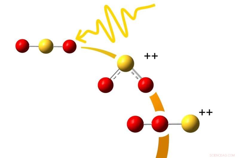 Breakthrough Discovery: Double-Ionized Sulfur Dioxide Forms Oxygen Abiotically