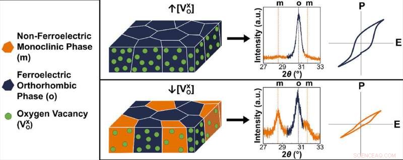 Engineers Develop Energy-Efficient Material to Curb Computing s Rising Power Demand
