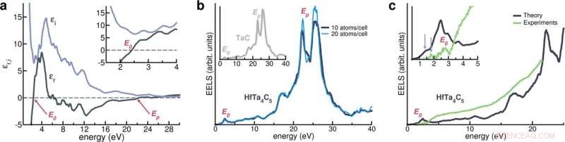 Heat-Resistant Plasmonic Carbides: HfTa4C5 Set to Revolutionize Aerospace Technology