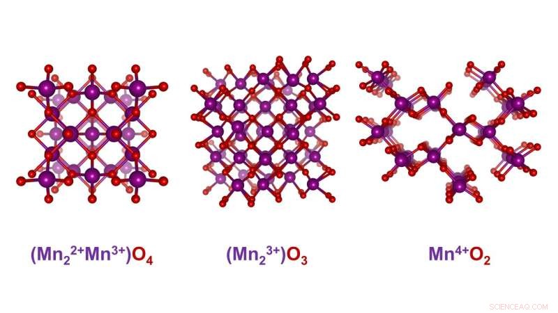 Accelerating Green Hydrogen: X-Ray Innovations in Manganese Oxide Electrocatalyst Research
