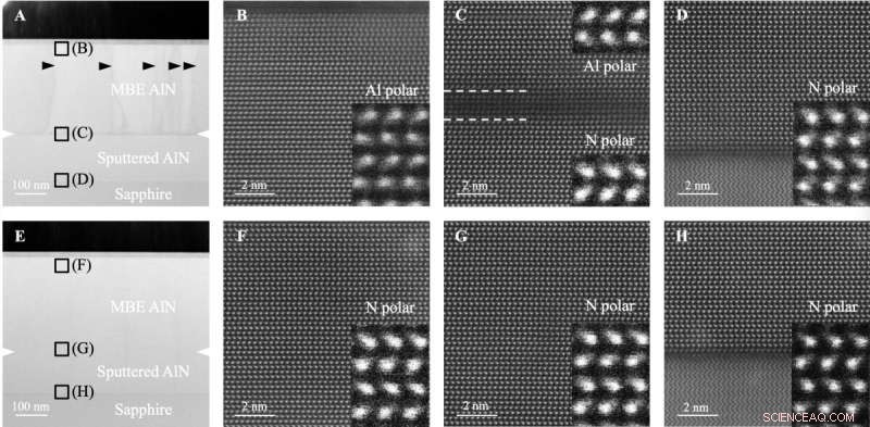 Innovative Cleaning Technique Enhances Aluminum Nitride for Advanced Electronics and Photonics