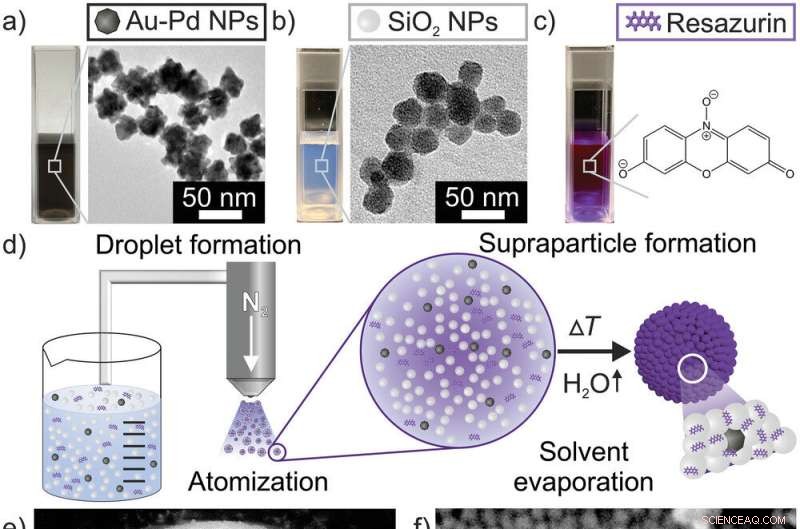 Innovative Color-Changing Hydrogen Sensor Enhances Visual Detection and Safety