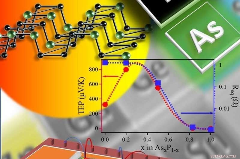 Arsenic-Stabilized Black Phosphorus: A Leap in Thermoelectric Energy Efficiency