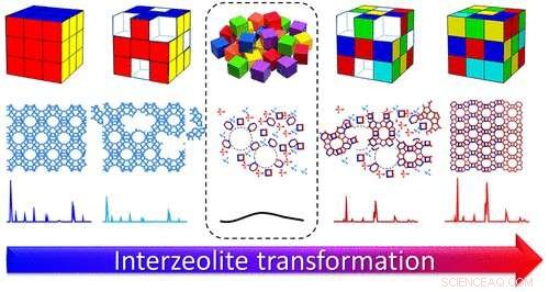 Breakthrough Catalysts from NANOMOL Lab Offer Tailored Solutions for Enhanced Chemical Manufacturing