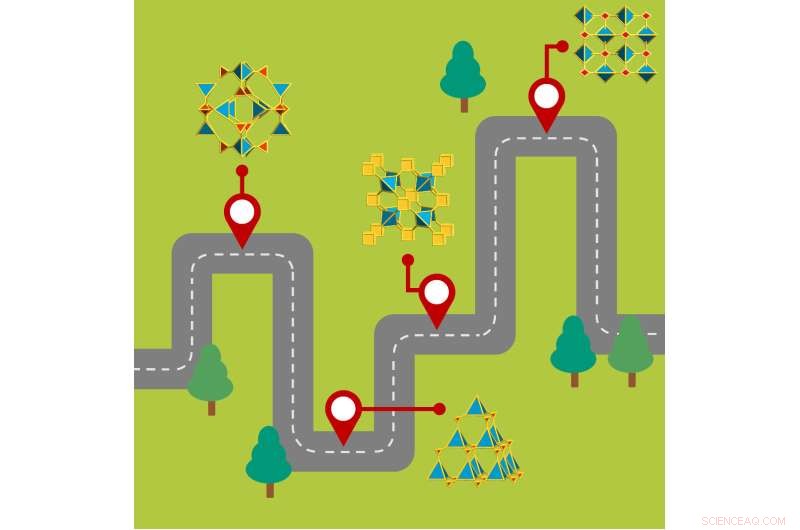 Strategic Roadmap to Advanced Functional Porous Materials for Energy and Environmental Applications