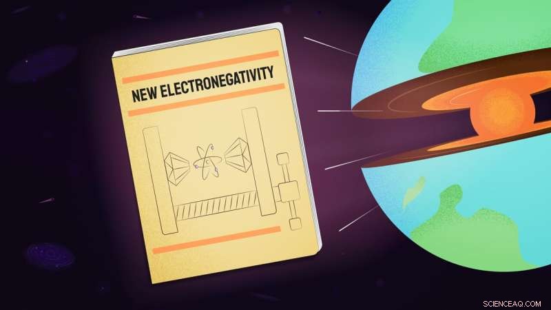 Unifying High-Pressure Chemistry: A New Electronegativity Scale for All Elements