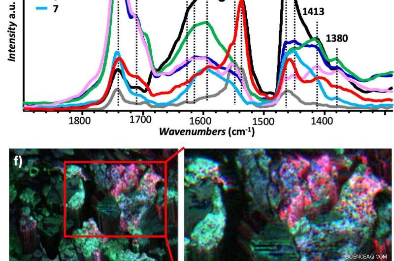 New Research Reveals Metal Soap Formation in Oil Paintings to Improve Art Conservation