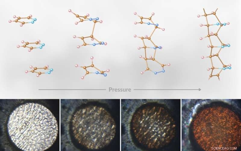 Guided Diamond Nanothread Synthesis Simplified with Diamond Anvil Cells