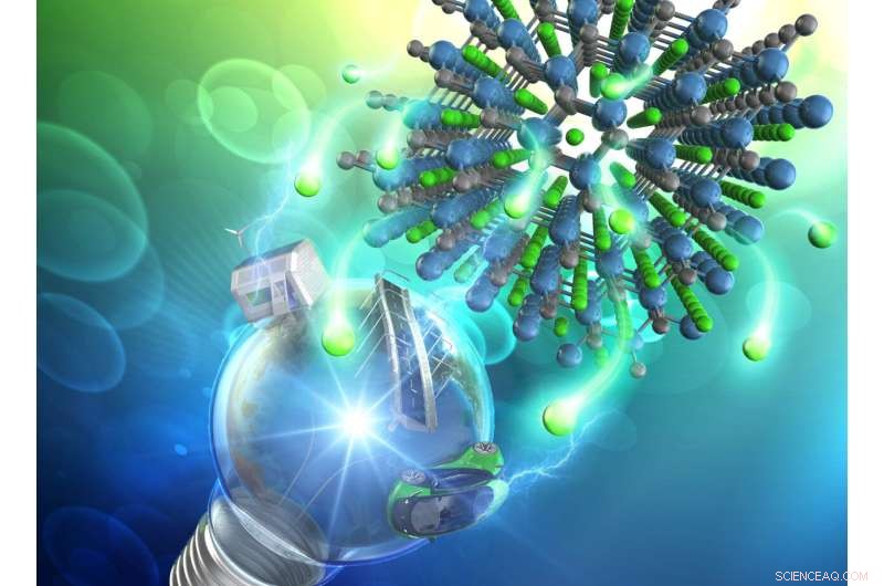 Efficient Two-Step Synthesis of β-SiC Nanoparticle Anodes for High-Performance Lithium-Ion Batteries