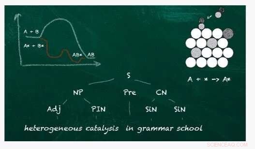 Formal Grammars: Advancing Solid Catalyst Discovery