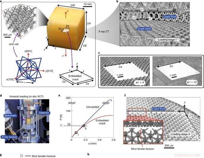 Designing Tougher Mechanical Metamaterials: Key Criteria and Failure Analysis