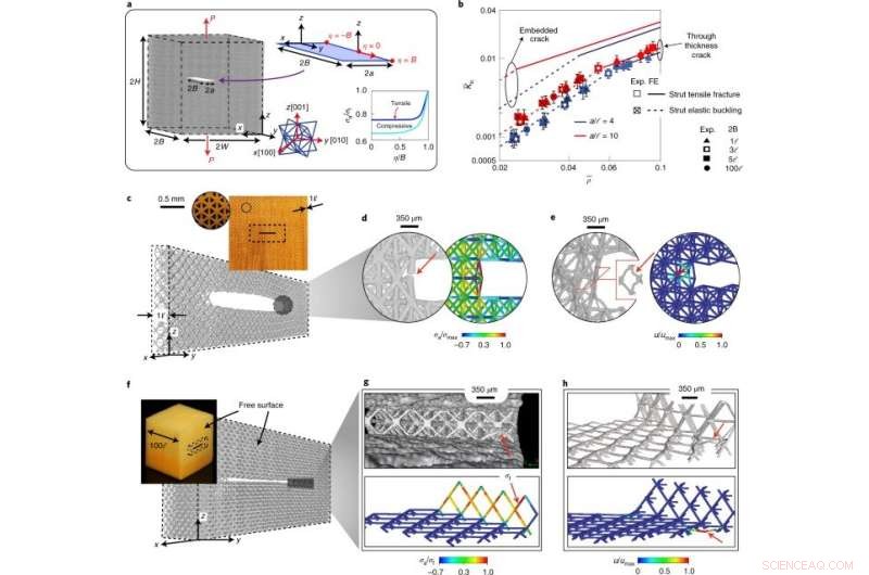 Designing Tougher Mechanical Metamaterials: Key Criteria and Failure Analysis