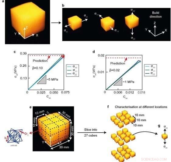 Designing Tougher Mechanical Metamaterials: Key Criteria and Failure Analysis