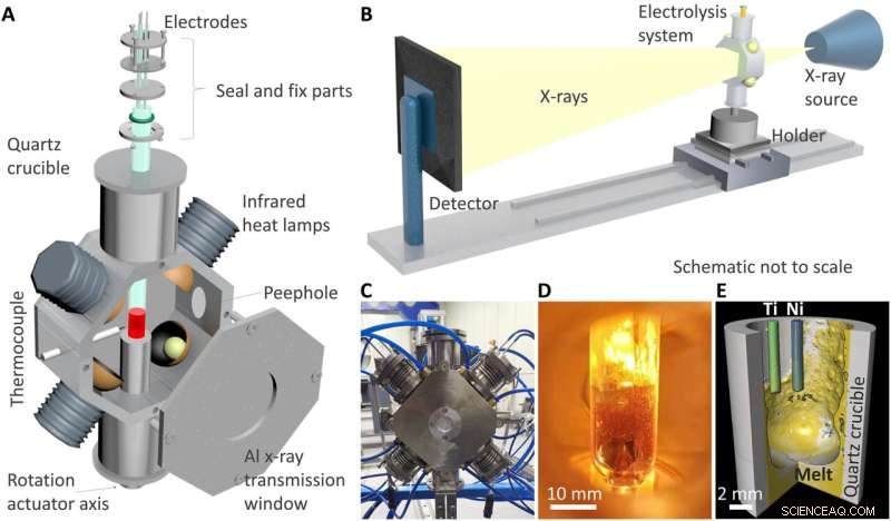 4D X-ray Microtomography for In-situ High-Temperature Electrochemical Characterization