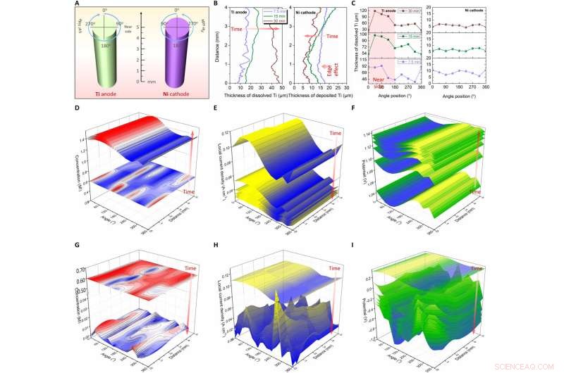 4D X-ray Microtomography for In-situ High-Temperature Electrochemical Characterization