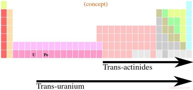 Breakthrough: First Isolation of Transuranium Actinide Bonding for Nuclear Waste Clean-Up