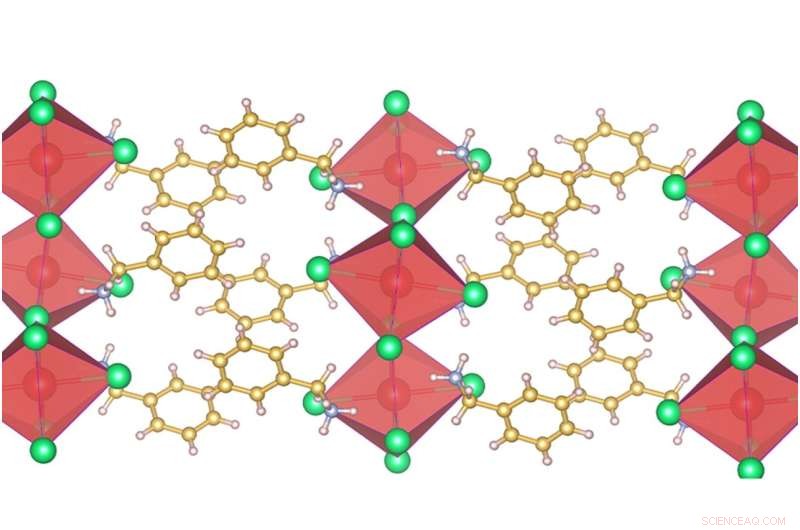 Stable 2D Perovskite Devices: Key to High-Efficiency Solar Technology