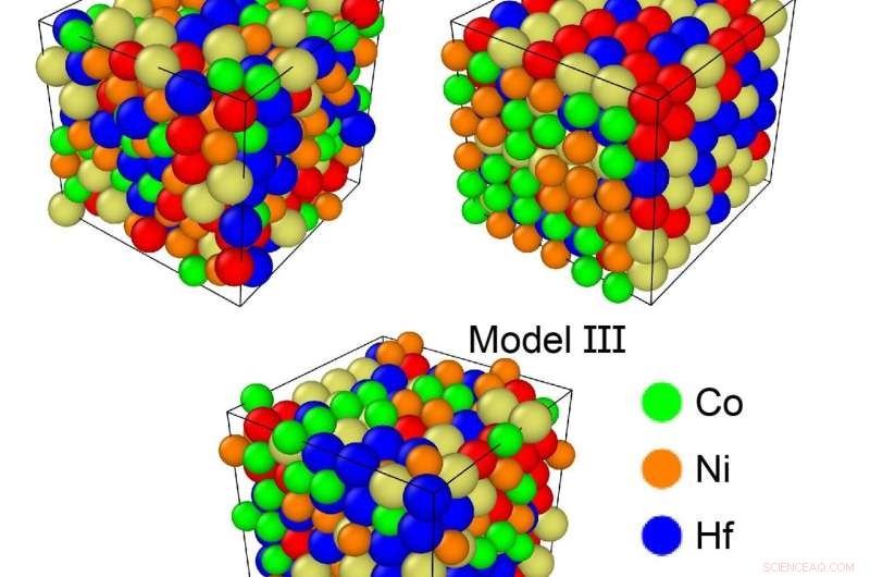 Breakthrough: Super-Elastic High-Entropy Elinvar Alloy Maintains Stiffness at 1000K