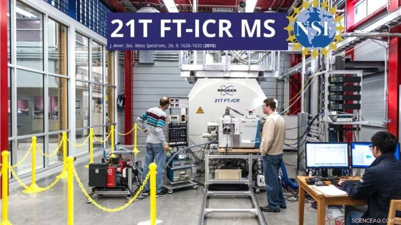 Revolutionary 21T FT-ICR MS Uncovers Widespread PFAS Forever Chemicals
