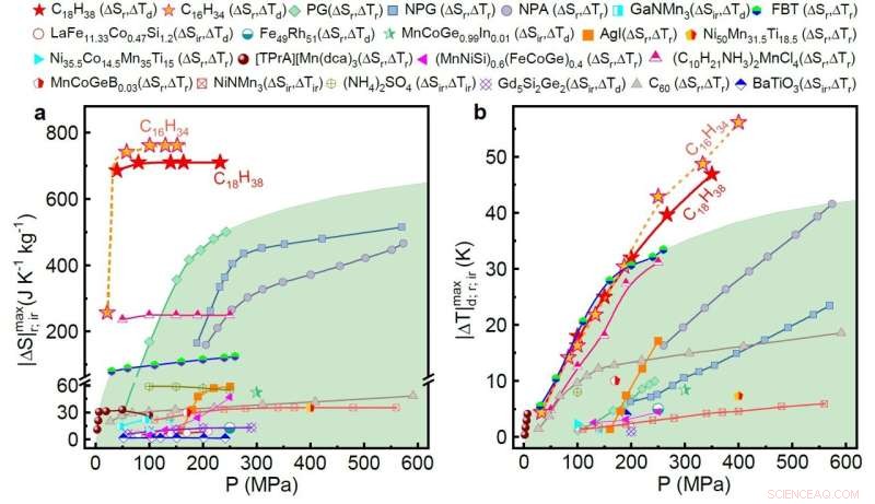 N-Alkanes Validated as Safe and Eco-Friendly Cooling Materials in New Study