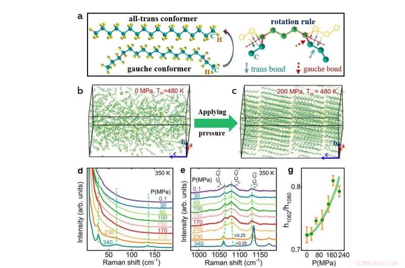N-Alkanes Validated as Safe and Eco-Friendly Cooling Materials in New Study