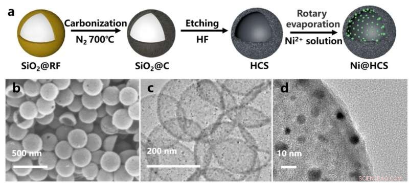 Nanoreactor Void-Confinement: Advancing Heterogeneous Catalysis Performance