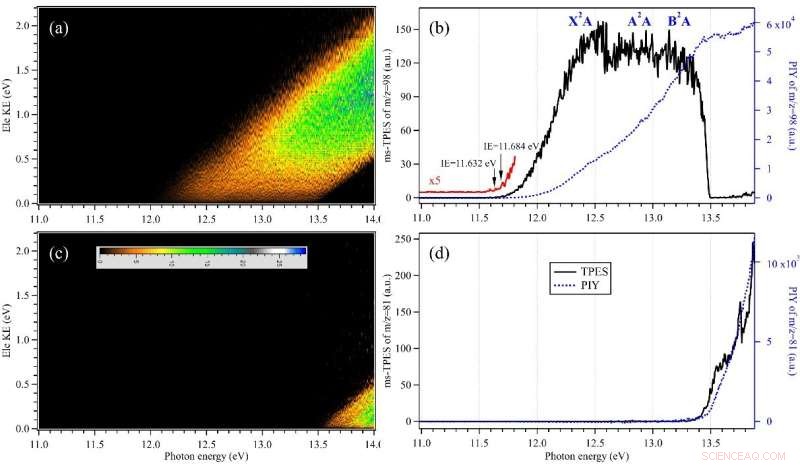 High-Resolution Slow Photoelectron Spectrum of Sulfuric Acid Revealed in New Study