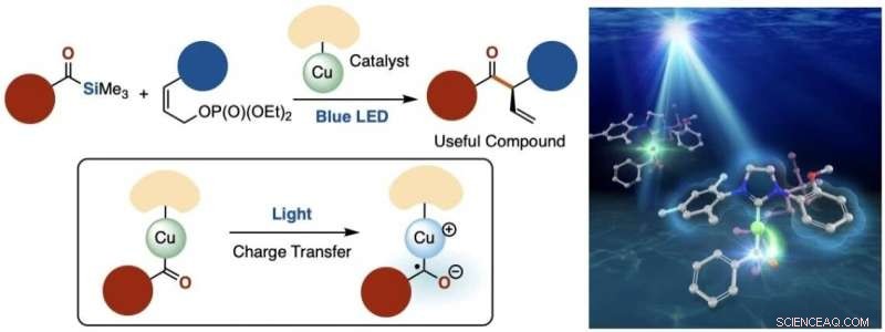 Blue LEDs Illuminate Path to Sustainable Chemical Production