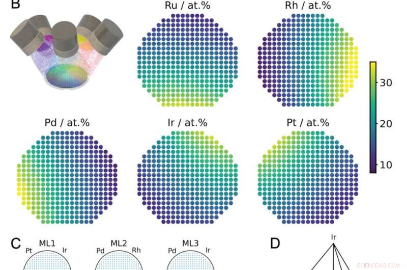 Visualizing Electrocatalyst Compositions: A Systematic Map Using Continuous Spreads
