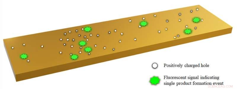 Migrating Quasiparticle Holes Boost Catalytic Efficiency