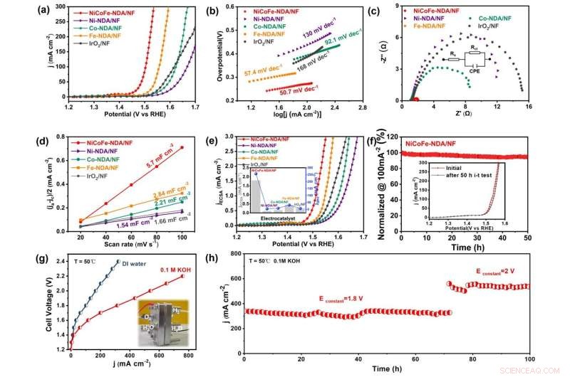 Advanced In Situ Ion-Exchange Synthesis for High-Efficiency Electrocatalytic Water Splitting