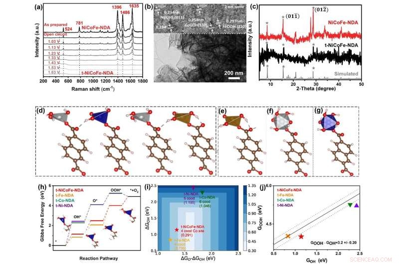 Advanced In Situ Ion-Exchange Synthesis for High-Efficiency Electrocatalytic Water Splitting
