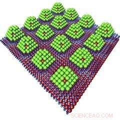 Breakthrough: Nanoparticles with Chocolate-Glaze Surface for Advanced Hydrogen Storage