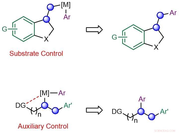 Pioneering Catalyst Control for Site-Selective Dicarbofunctionalization of Unactivated Alkenes