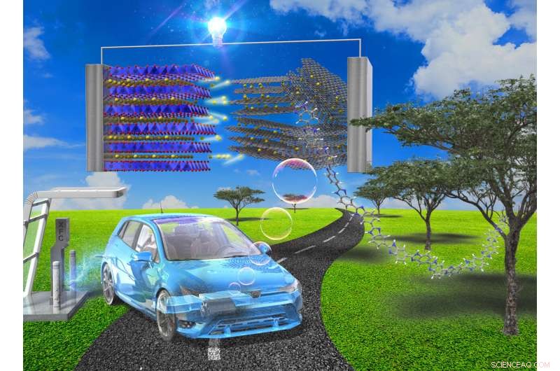 Advanced Bio-Based Anode for Ultra-Fast Charging Lithium-Ion Batteries