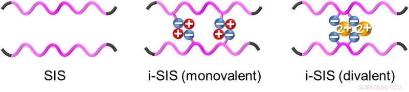 Breakthrough Thermoplastic Elastomers Outperform Glass-Fiber Reinforced Plastic in Impact Resistance