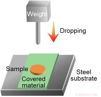 Breakthrough Thermoplastic Elastomers Outperform Glass-Fiber Reinforced Plastic in Impact Resistance