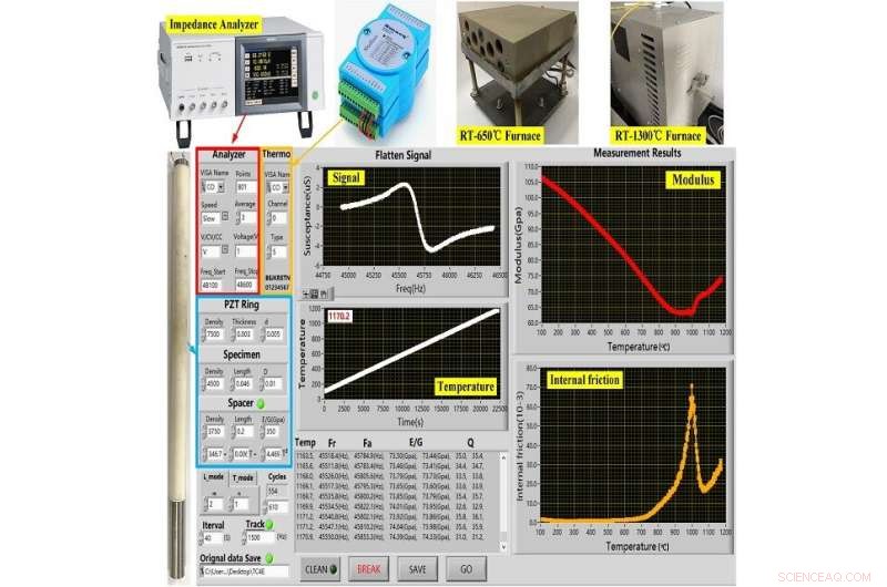 Peking University Develops World s First Dynamic Mechanical Analyzer for Hard Materials