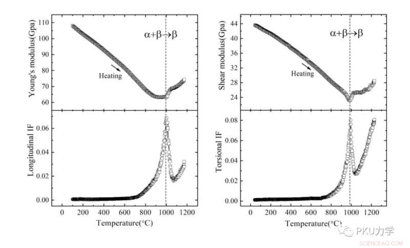 Peking University Develops World s First Dynamic Mechanical Analyzer for Hard Materials