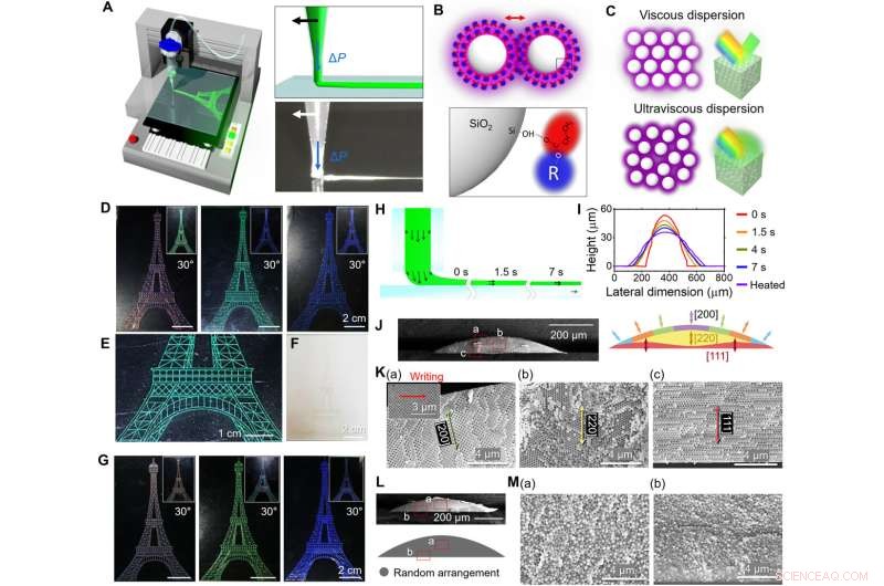 Innovative Direct Writing Method for Custom Structural-Color Graphics Using Colloidal Photonic Inks