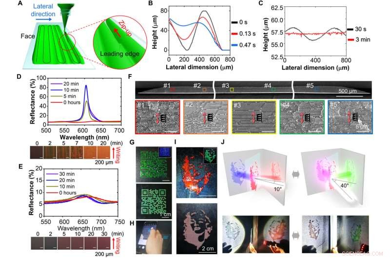 Innovative Direct Writing Method for Custom Structural-Color Graphics Using Colloidal Photonic Inks