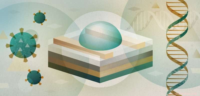 Rapid COVID-19 Diagnosis with Advanced Transistor Sensors: Under Two-Minute Detection