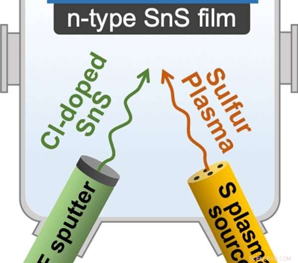 World s First Non-Toxic N-Type Tin Sulfide Thin Films for Eco-Friendly Solar Cells