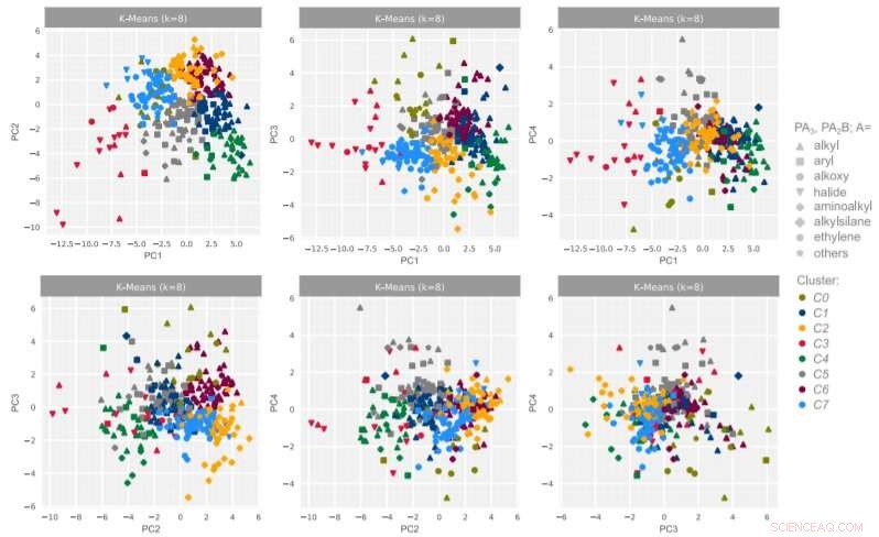 Machine Learning System Discovers Special Catalyst Classes Using Computational Descriptors
