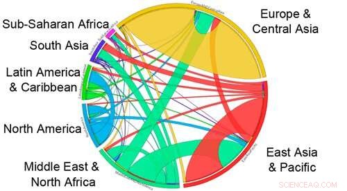 Closing the Plastic Loop: Research-Driven Transformation to a Circular Lifecycle